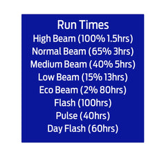 Azur Crux USB 1000 Lumens with Power Bank Bike Light