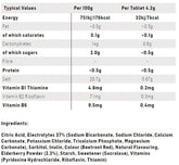 SIS Go Hydro Tablet 20 Tablets 84g Berry