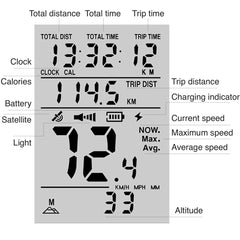 Azur GPS Headlight 450 Lumen USB Rechargable